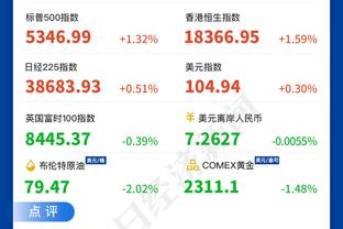 乔治：真的要向威少致敬 替补出战不是一个容易做出的决定